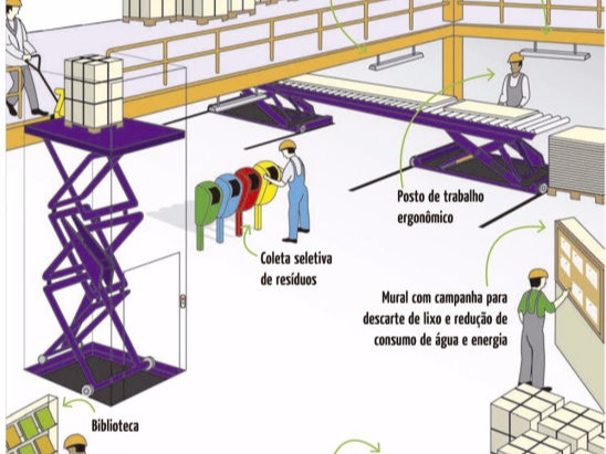 Tranforme o armazém