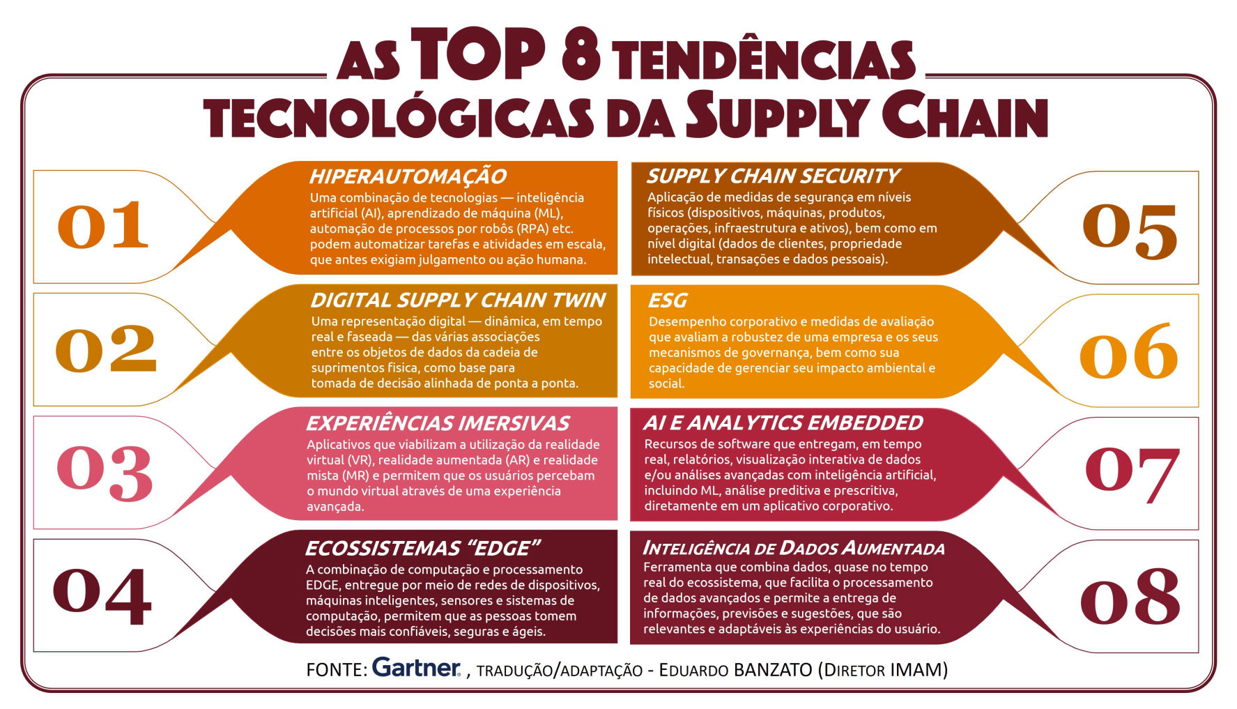 Top 8 Tendências Supply Chain